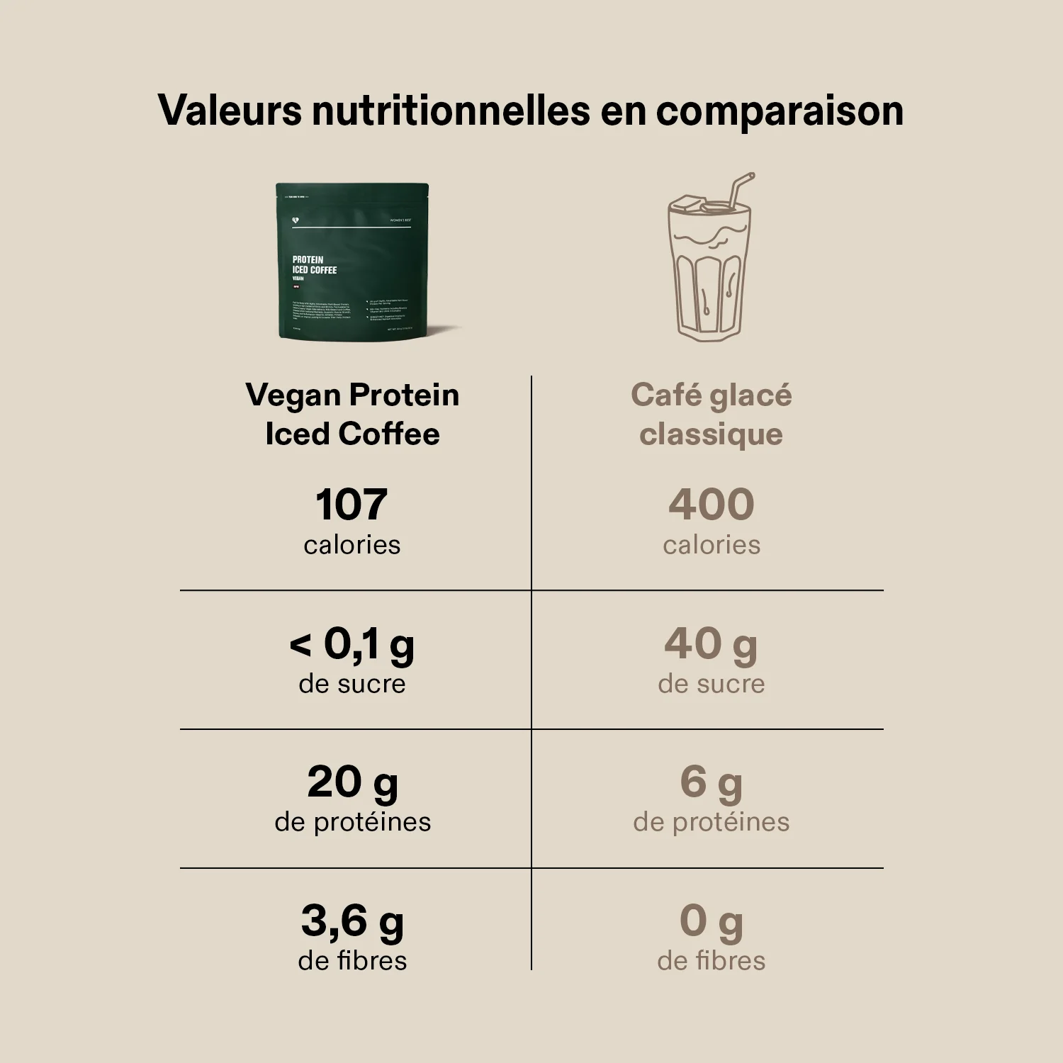 Vegan Protein Iced Coffee - Image 2